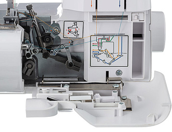Швейная машина VERITAS ELASTICA II (оверлок)